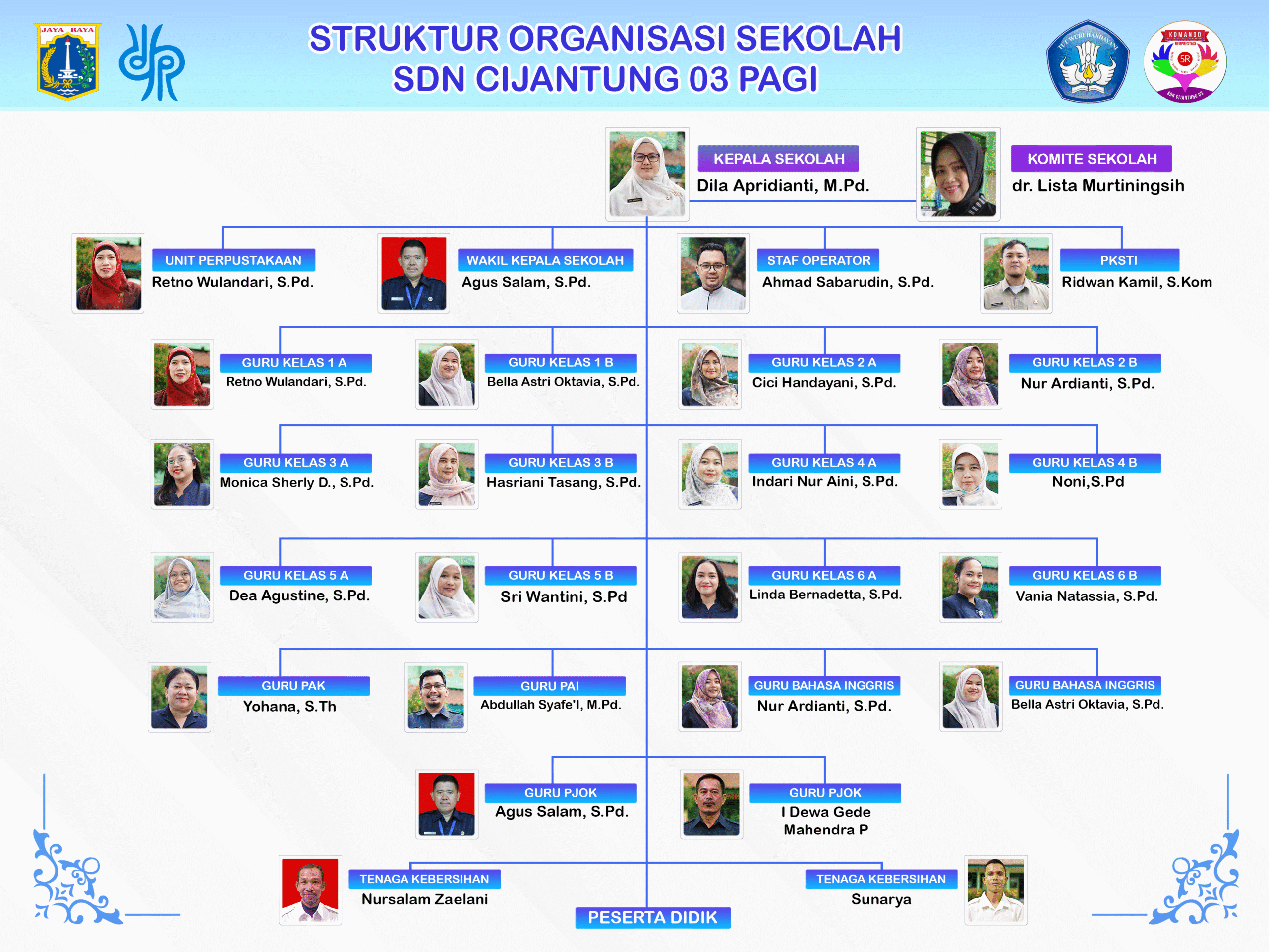 Struktur Organisasi Full